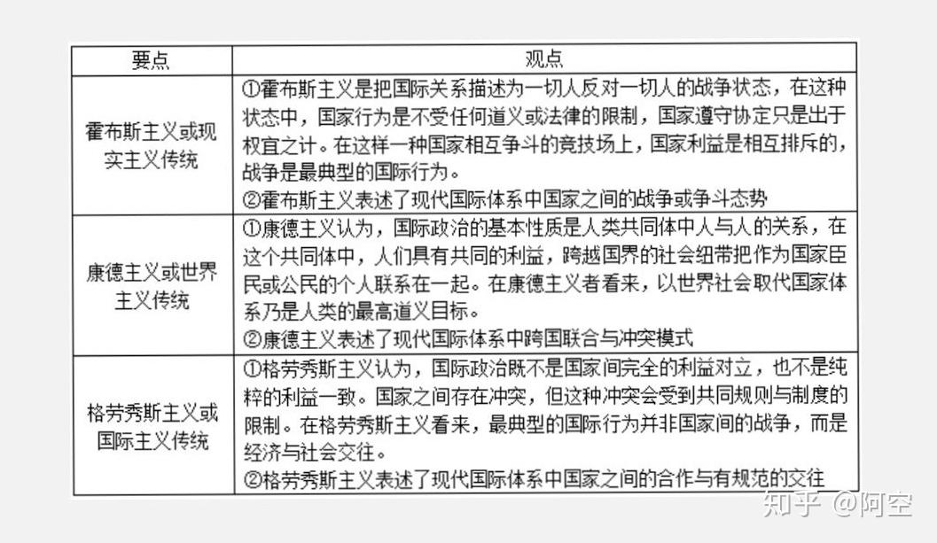 有关英国学派(搬运与整理),其实就是个大杂烩 知乎