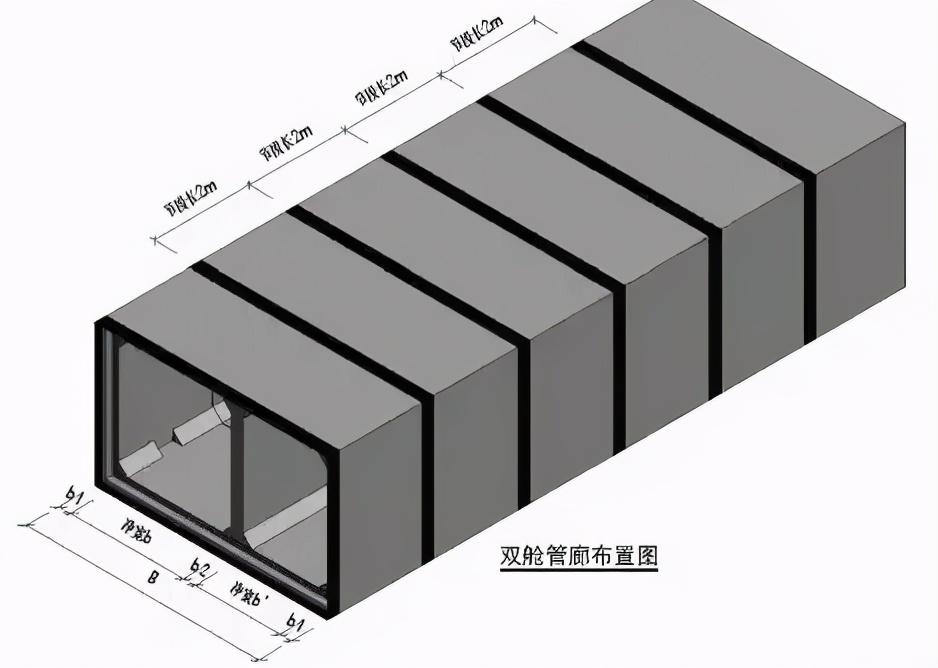 综合管廊结构设计及六大误区,做实力派工程师!