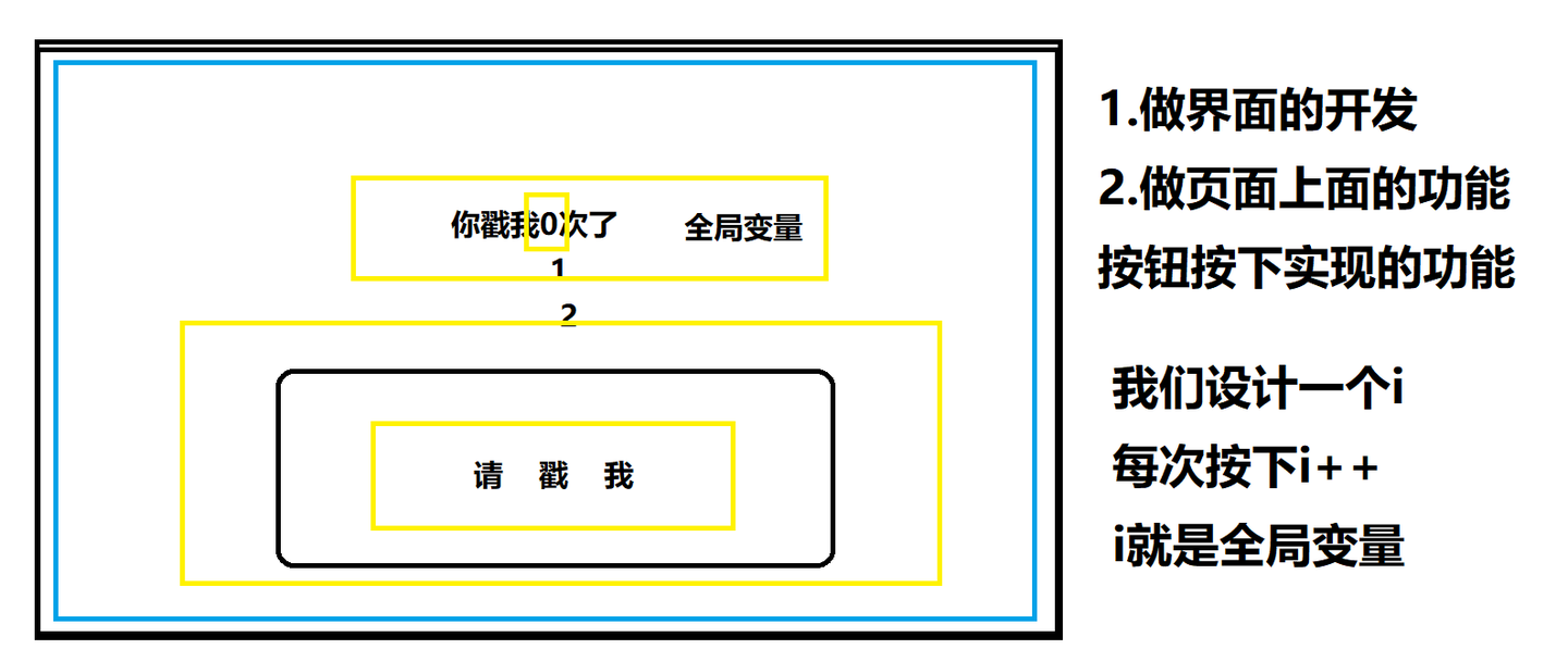 嵌入式设备GUI开发：GTK+图形界面库（进阶） - 知乎