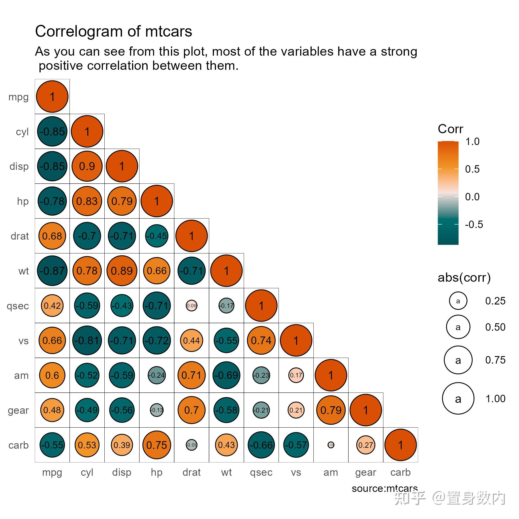 R语言高级可视化100图——基于ggplot2(正在持续更新中......) - 知乎