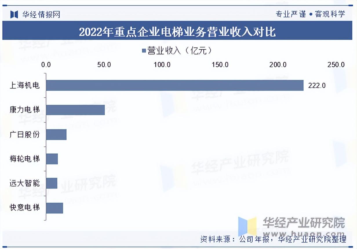 2025年中国电梯行业市场规模及竞争格局 - 知乎