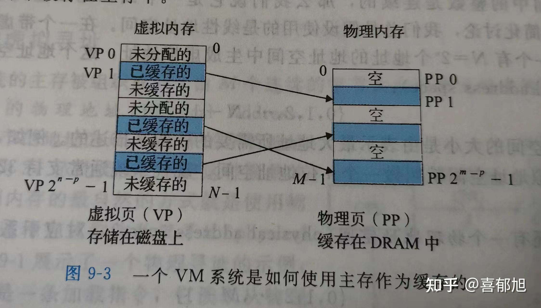 Fail Vp3 csapp 第九章 虚拟内存 读书笔记 - 知乎