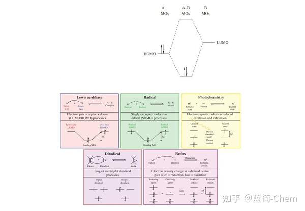 The Nature Of Chemical Reaction-化学反应的本质 - 知乎
