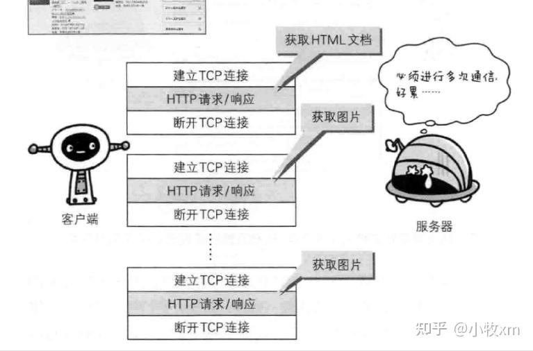 HTTP中的keep-alive持久连接 - 知乎