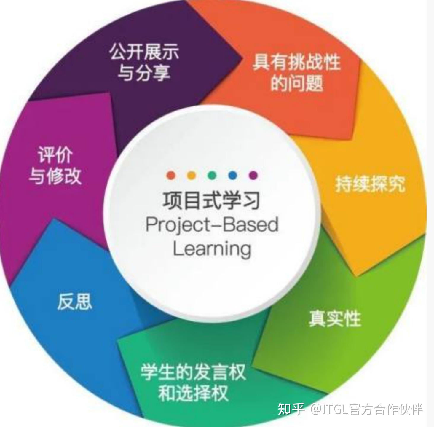 什么样的课程才算stem课程