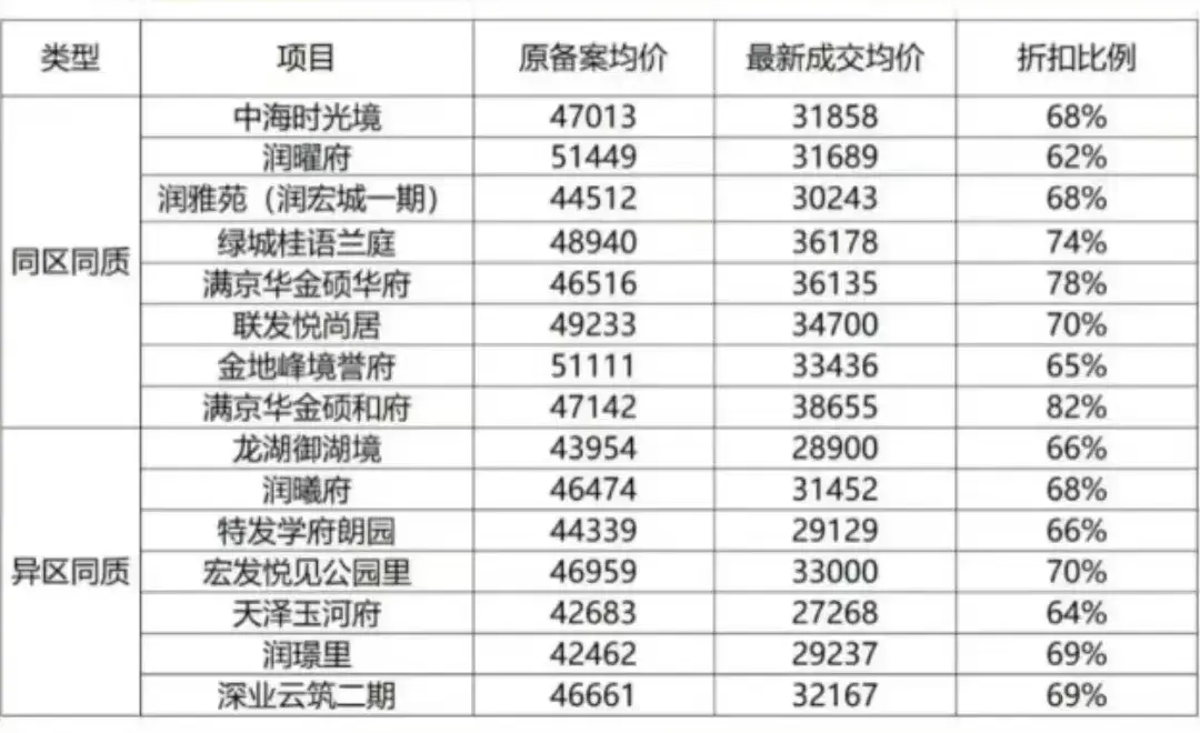 深圳新盘,非常内卷! - 知乎