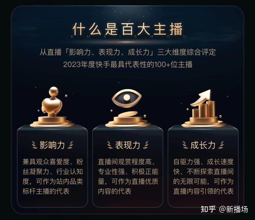 从“百大主播”看快手直播的2023年：左手优质内容，右手多元生态 - 知乎