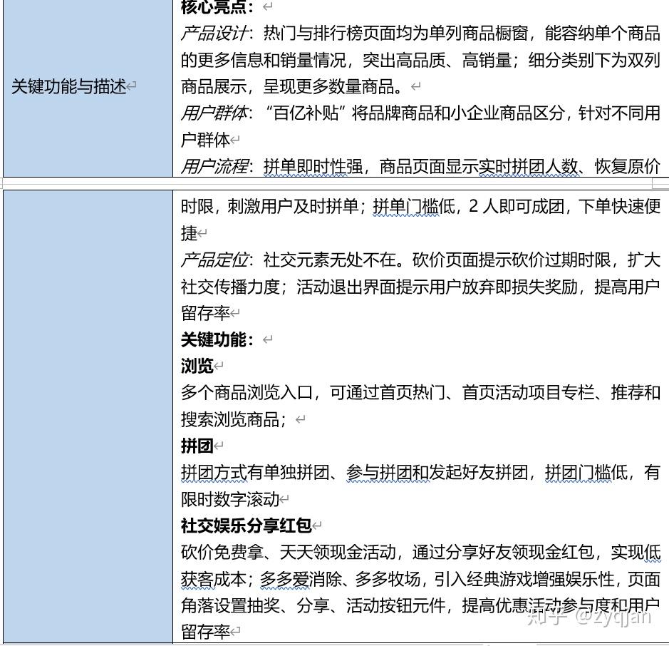 山东拼多多网站推广用户体验 zhuanlan.zhihu.com