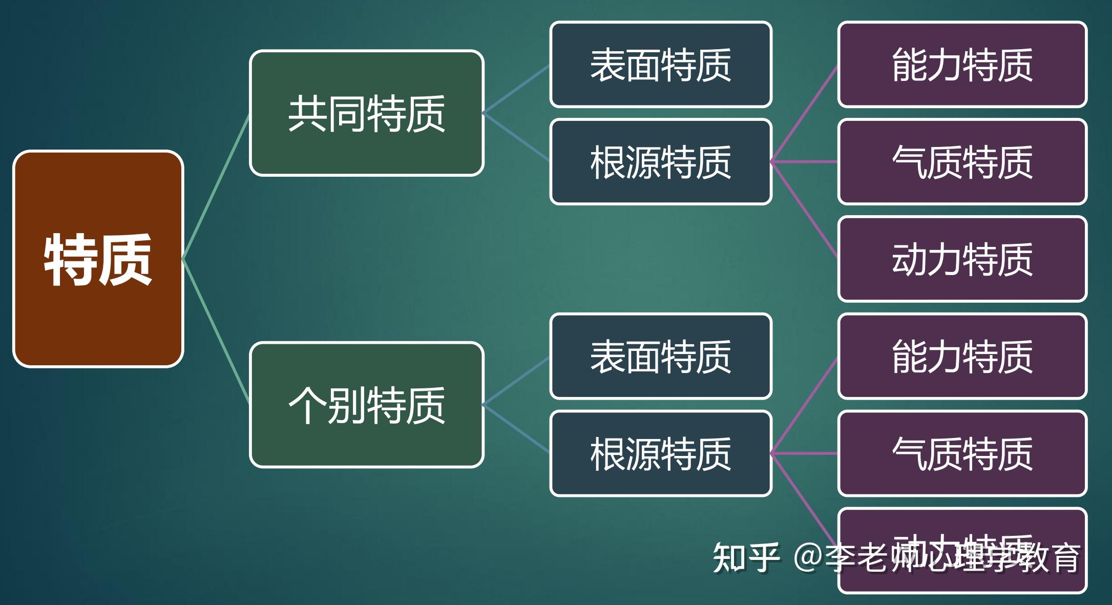 人 格 心 理 学 - 知乎