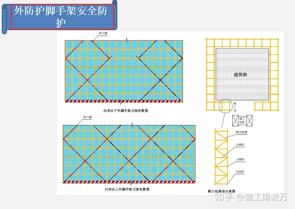 外防护脚手架安全防护