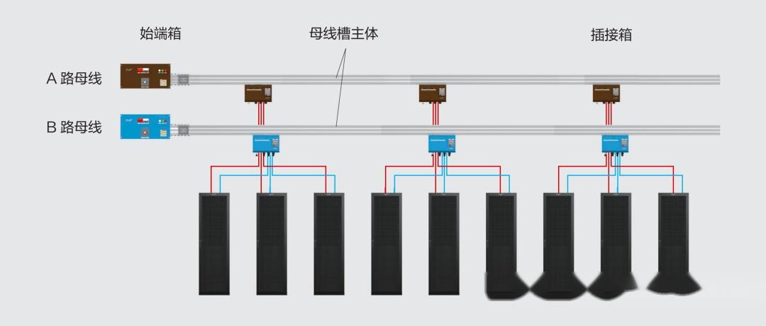 轻松读懂数据中心机房末端配电,值得学习 - 知乎