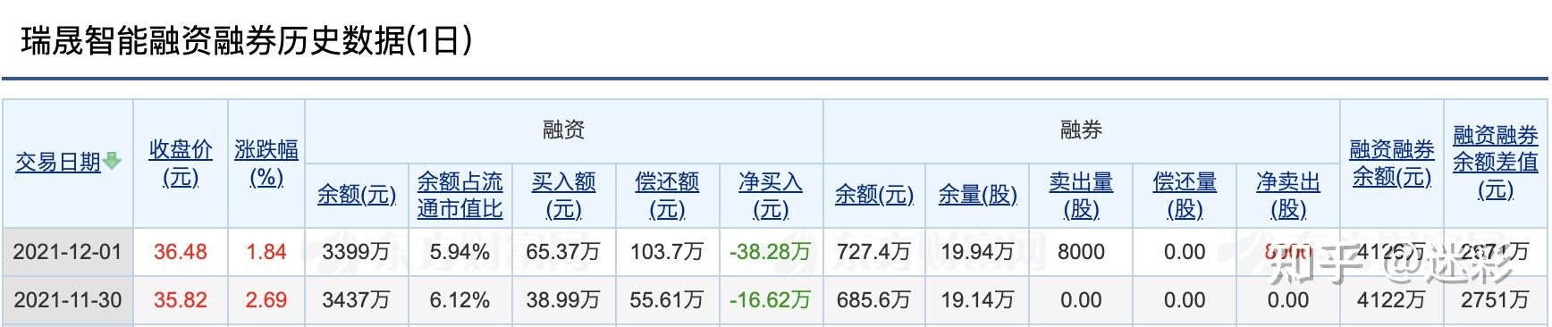 股票资产证明两融 zhuanlan.zhihu.com