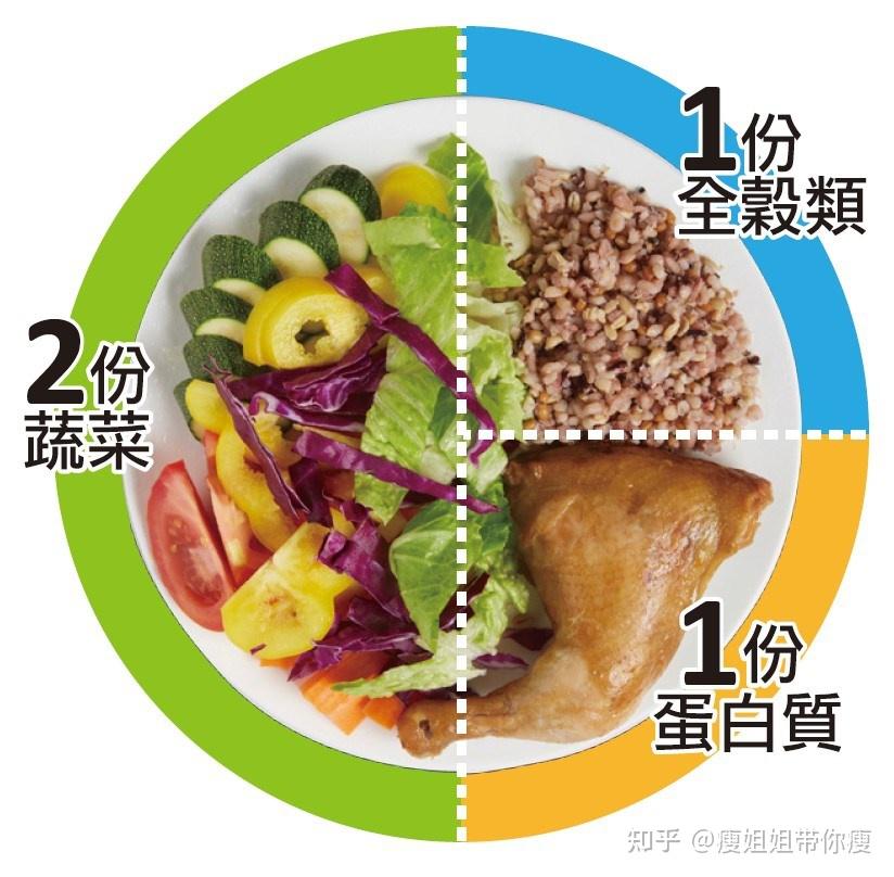 减肥为什么总是和碳水化合物过不去到底是吃还是不吃呢