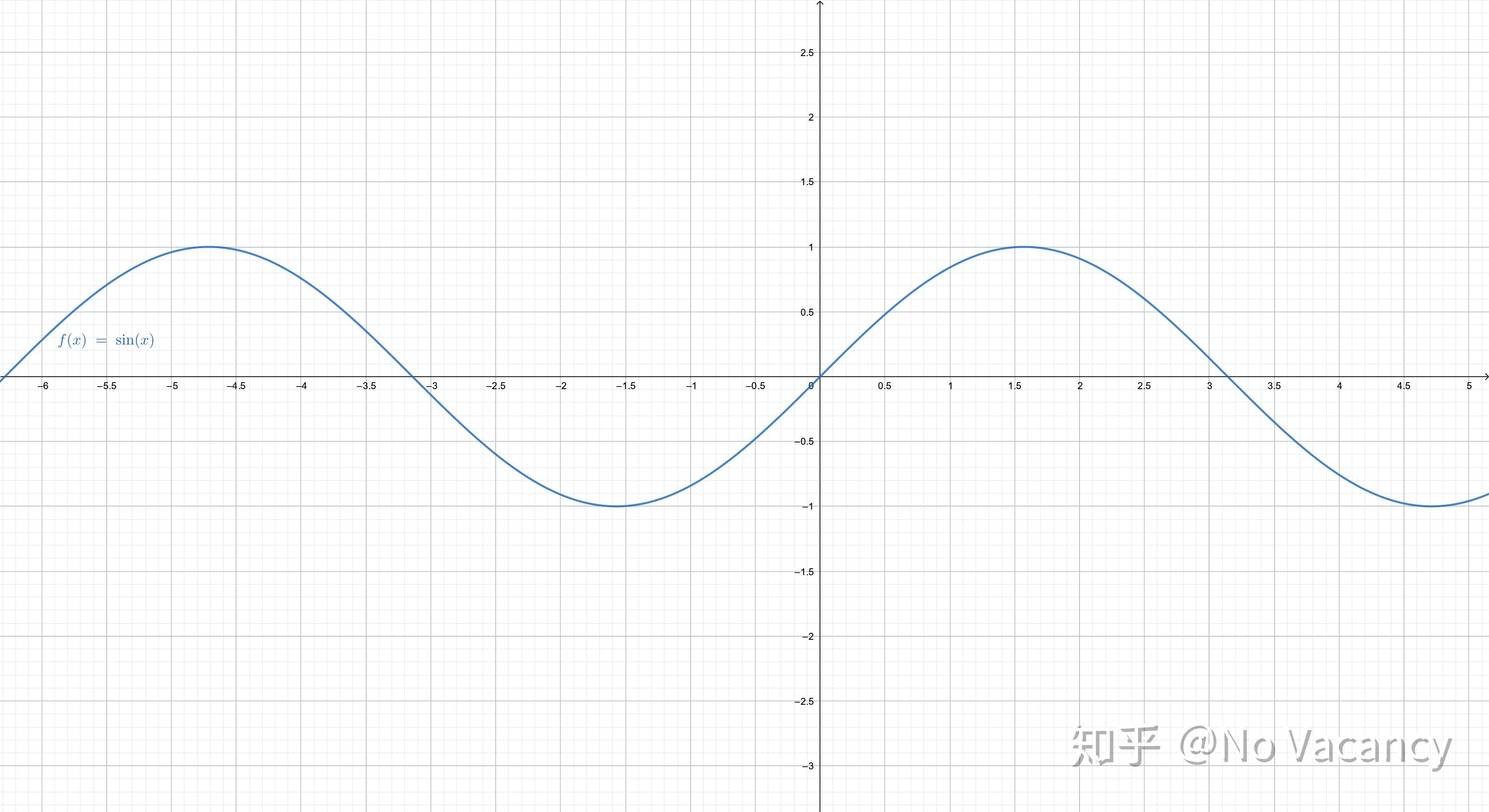 二 泰勒有个想法