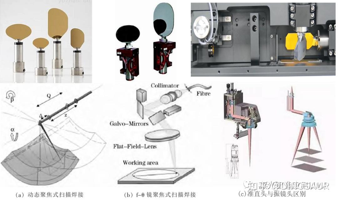 激光风云——振镜扫描焊接系统 - 知乎