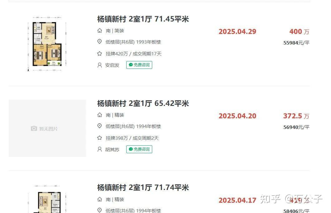 心惊胆颤的信号,某一线城市房价从249万涨至400万,背房贷的中产得救了! - 知乎