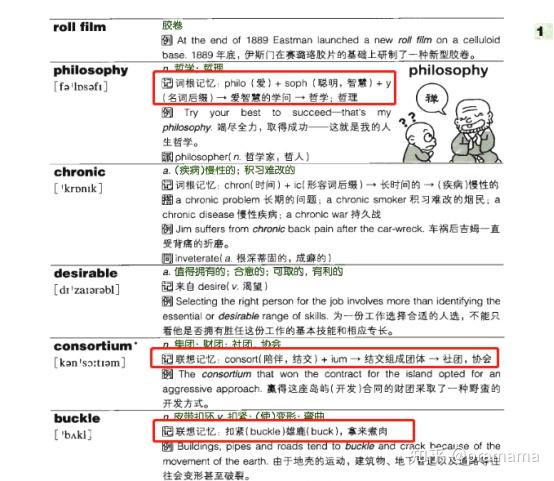 雅思绿皮书推荐:俞敏洪《雅思词汇词根+联想记忆法》乱序版PDF - 知乎