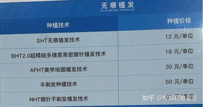 四,关于植发价格