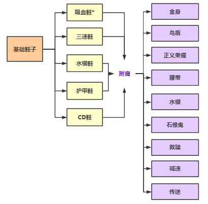 lol手游为什么不好玩(《LOL手游萌新指南》——又名我为什么推荐你玩LOL手游) 第21张 lol手游为什么不好玩(《LOL手游萌新指南》——又名我为什么推荐你玩LOL手游) 第21张