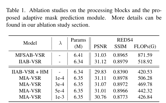 Vsr Example Vision Scope 【2024年1月15日】 论文 - 知乎