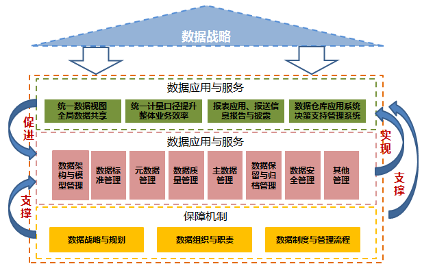 数据治理，从发现数据问题开始 知乎