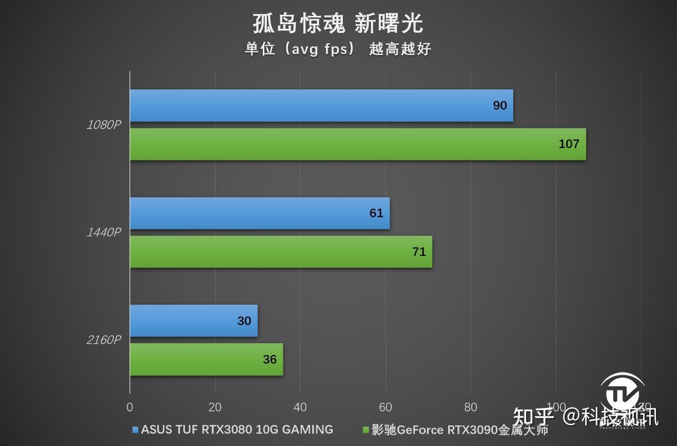 包含rtx3080需要配4k显示器吗的词条 包罗
rtx3080必要
配4k表现
器吗的词条 行业资讯