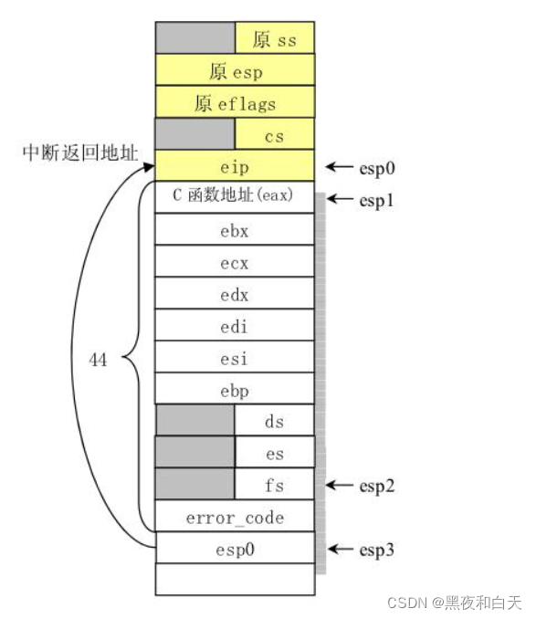 Linux 内核中断体系结构 知乎