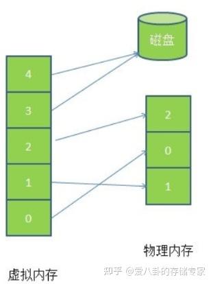 虚拟内存设置错了,难怪你电脑总闪退、游戏崩溃!2026最全配置指南