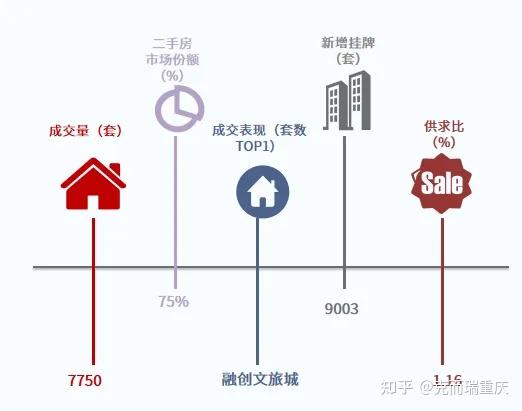 二手房市场 | 挂牌增速放缓,成交量价双降 - 知乎