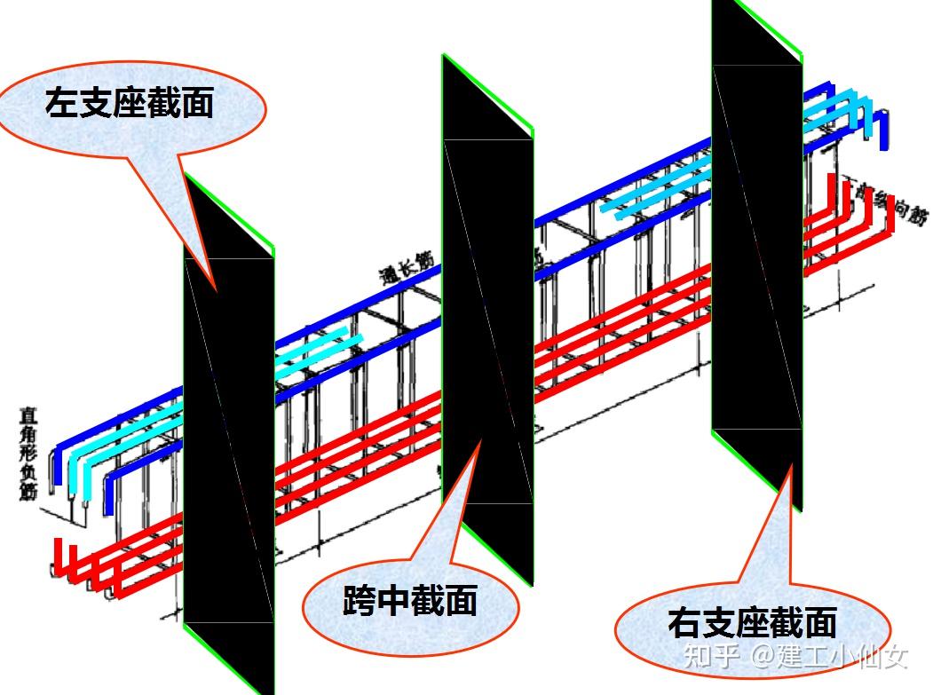 鋼筋搭接