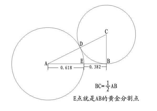 ui設計圖標的黃金分割比例看大神們如何應用