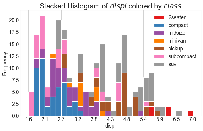 python可视化48|最常用11个分布(Distribution)关系图 - 知乎