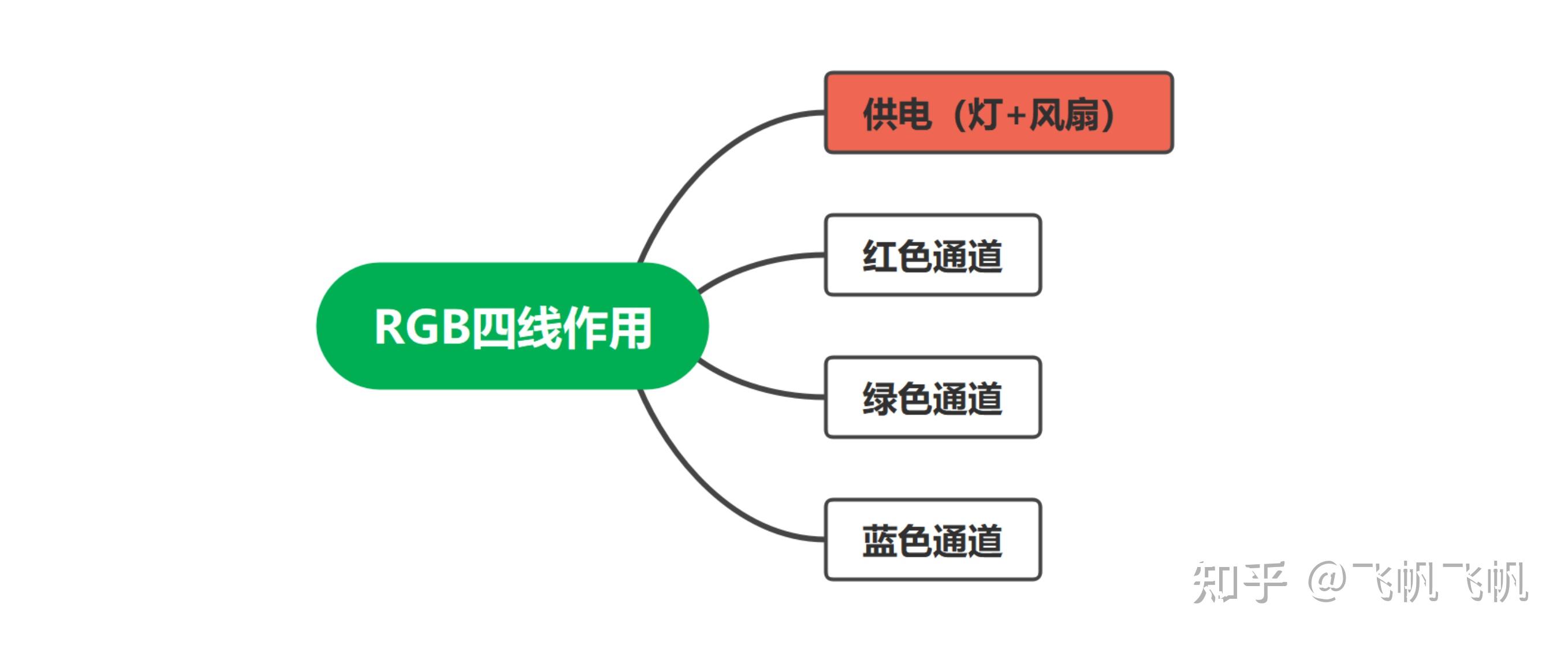 电脑玩灯保姆级教程!ARGB灯光从零到精通!信仰之光,不来了解一下么?