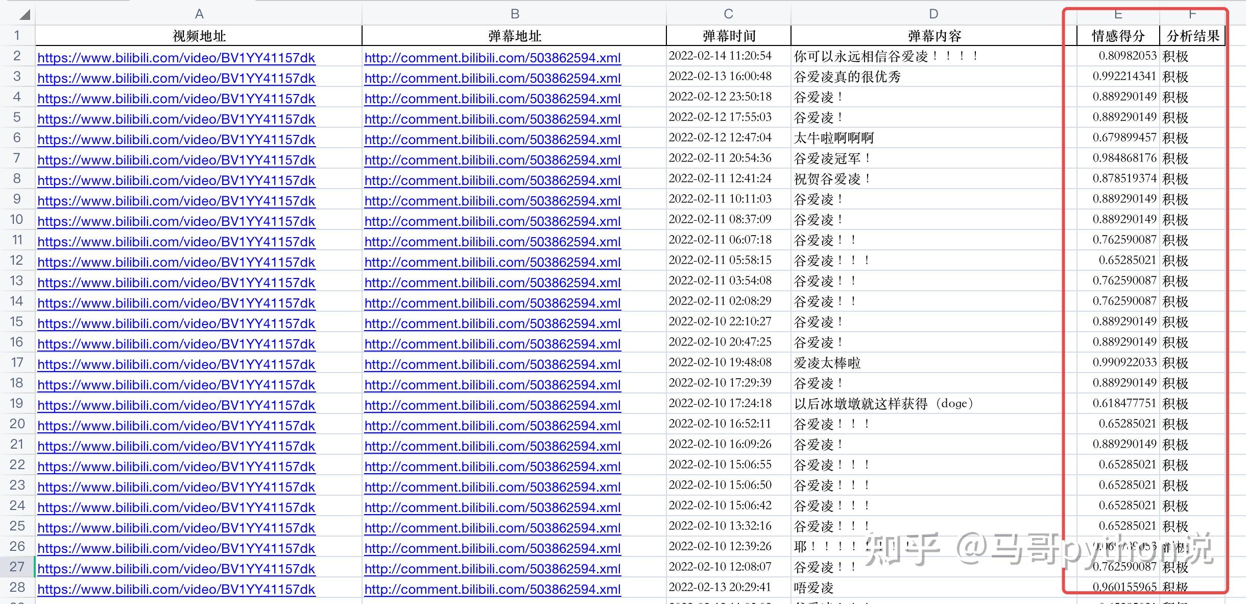 【爬虫+情感判定+Top10高频词+词云图】"谷爱凌"热门弹幕python舆情分析 知乎