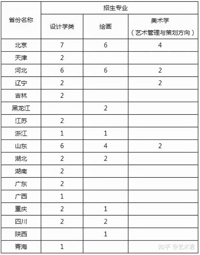 2012年中國傳媒大學(xué)大學(xué)在陜西文科錄取分?jǐn)?shù)線_鄭州養(yǎng)老保險(xiǎn)查詢個(gè)人賬戶查詢_鄭州大學(xué)錄取查詢