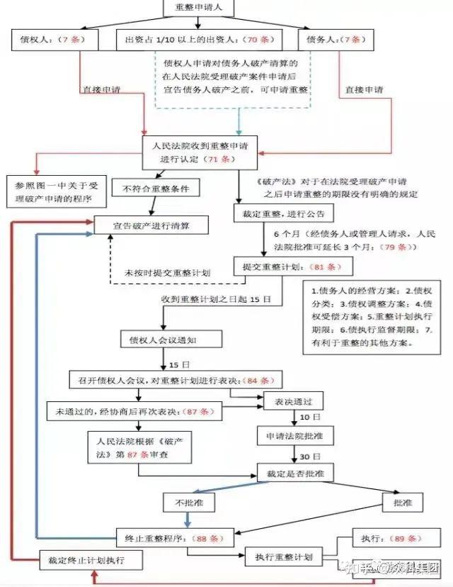 破产清算申请流程2,破产三大程序选择模式1,破产重整,破产和解与破产