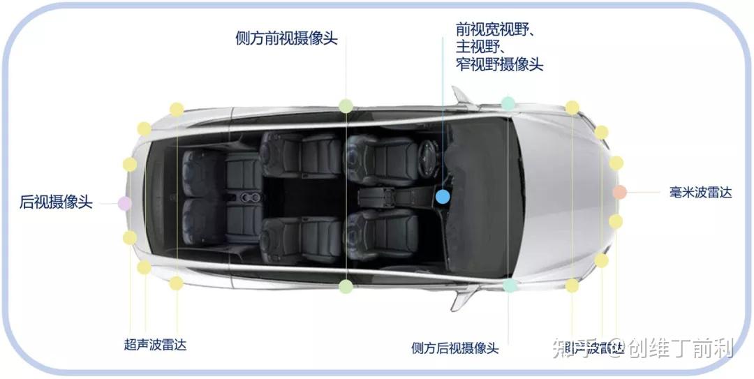 特斯拉8个摄像头位置图片