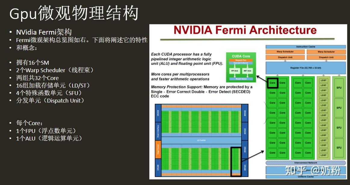 百人计划2.9GPU硬件架构概述 - 知乎