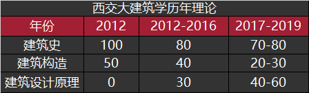 交大2021研究生錄取分數線_2023年西交大研究生院錄取分數線_交大考研錄取分數線