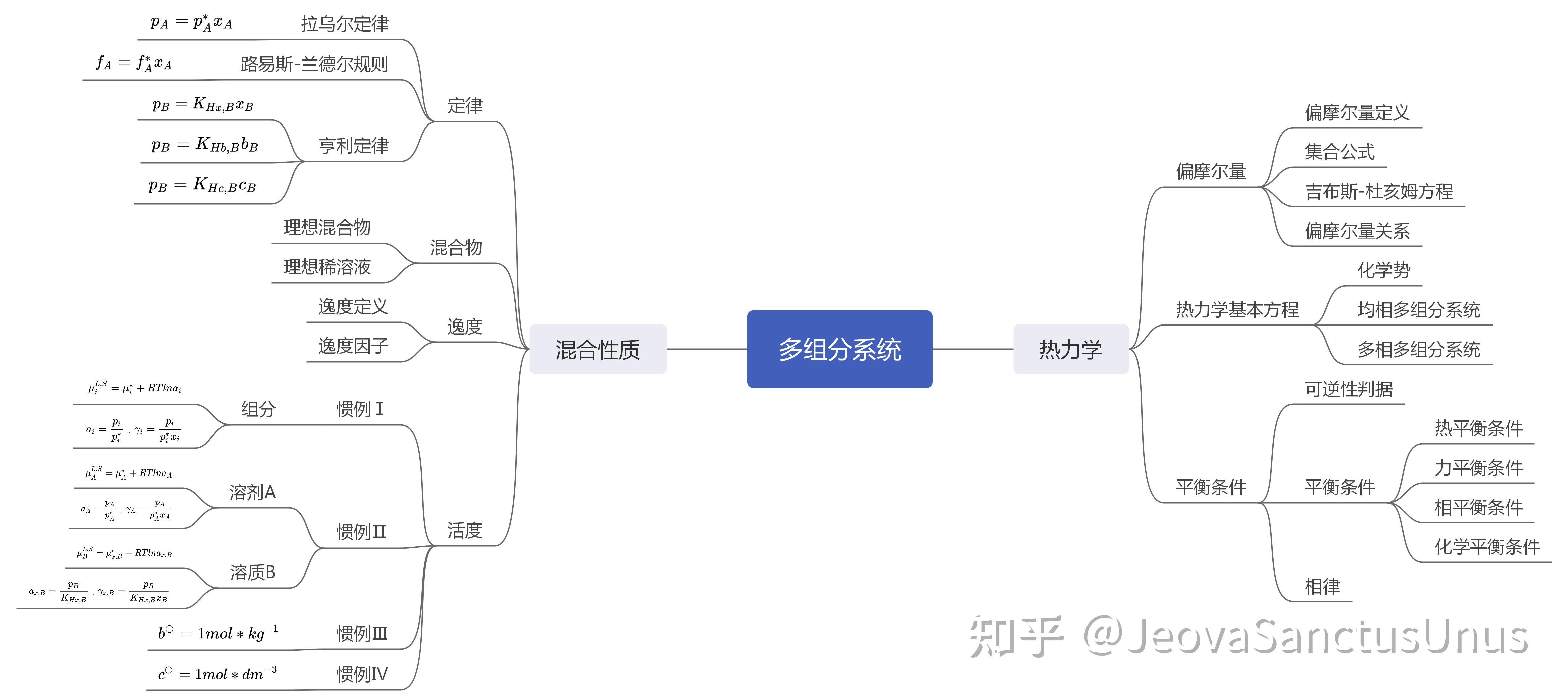 物理化学·第四章·多组分系统 - 知乎
