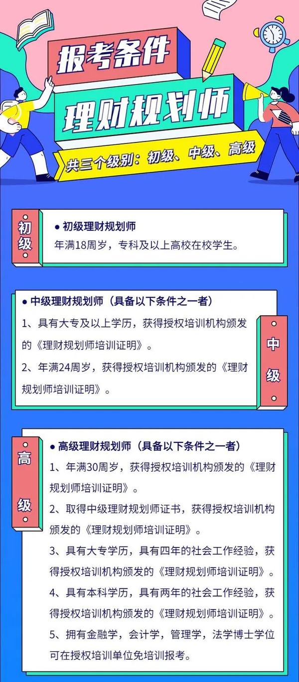 2023年理财规划师考试科目_2021年理财规划师考试_理财规划师考试科目时间