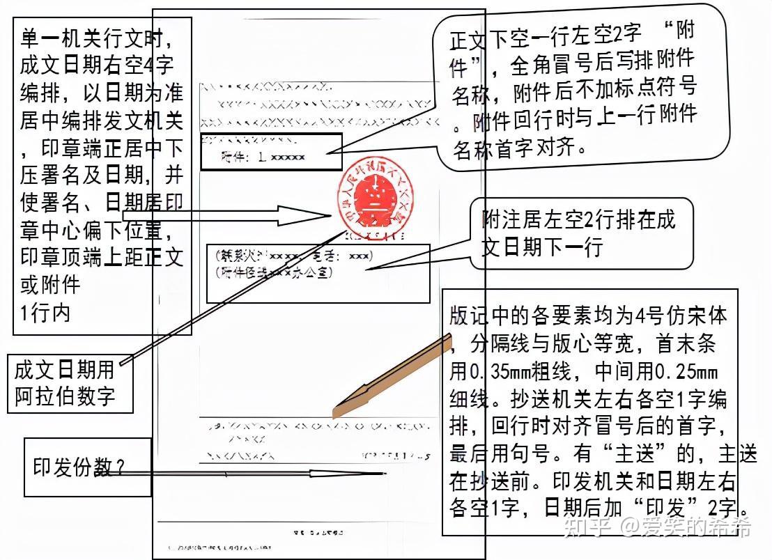2.公文版式实例6.版记字体用4号仿宋字5.成文日期用阿拉伯数字4.