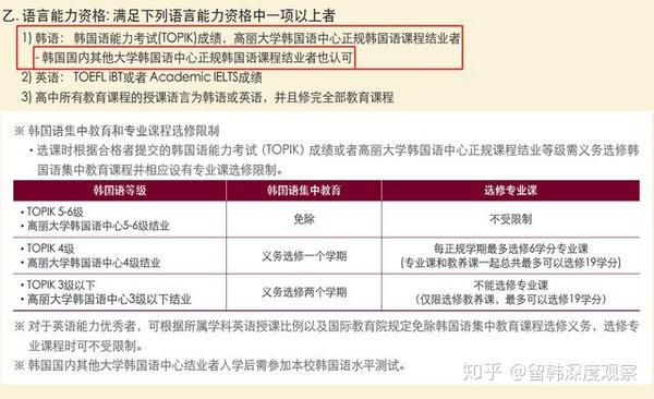你以为韩国留学的语学院只是一个学韩语的地方吗 知乎