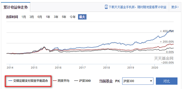 定期支付基金收益咋样_定期支付基金固收_定期支付基金