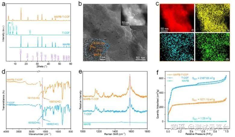 福州大学ACS Catalysis：构建异质结，实现LED驱动高效S-S耦合反应 - 知乎