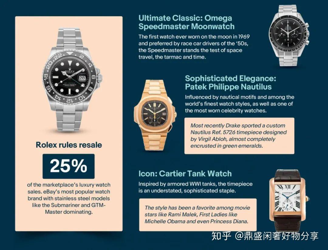 二手市场上哪些手表最保值？ - 知乎