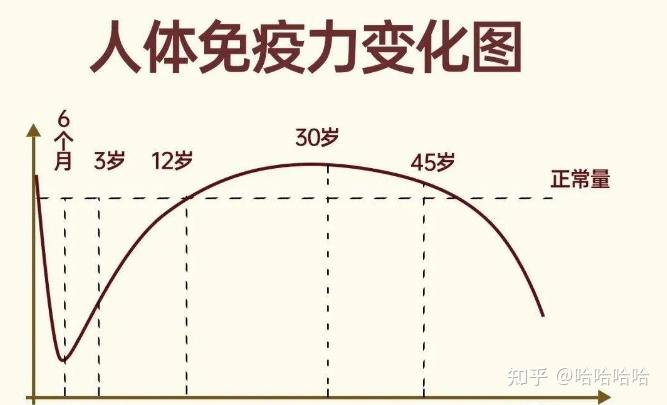 (中国人群免疫力数据蓝皮书)扯下中国人免疫力的遮羞布 - 知乎