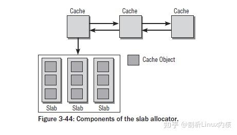 Linux что такое slab