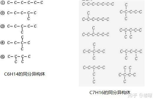 化学链式结构图图片