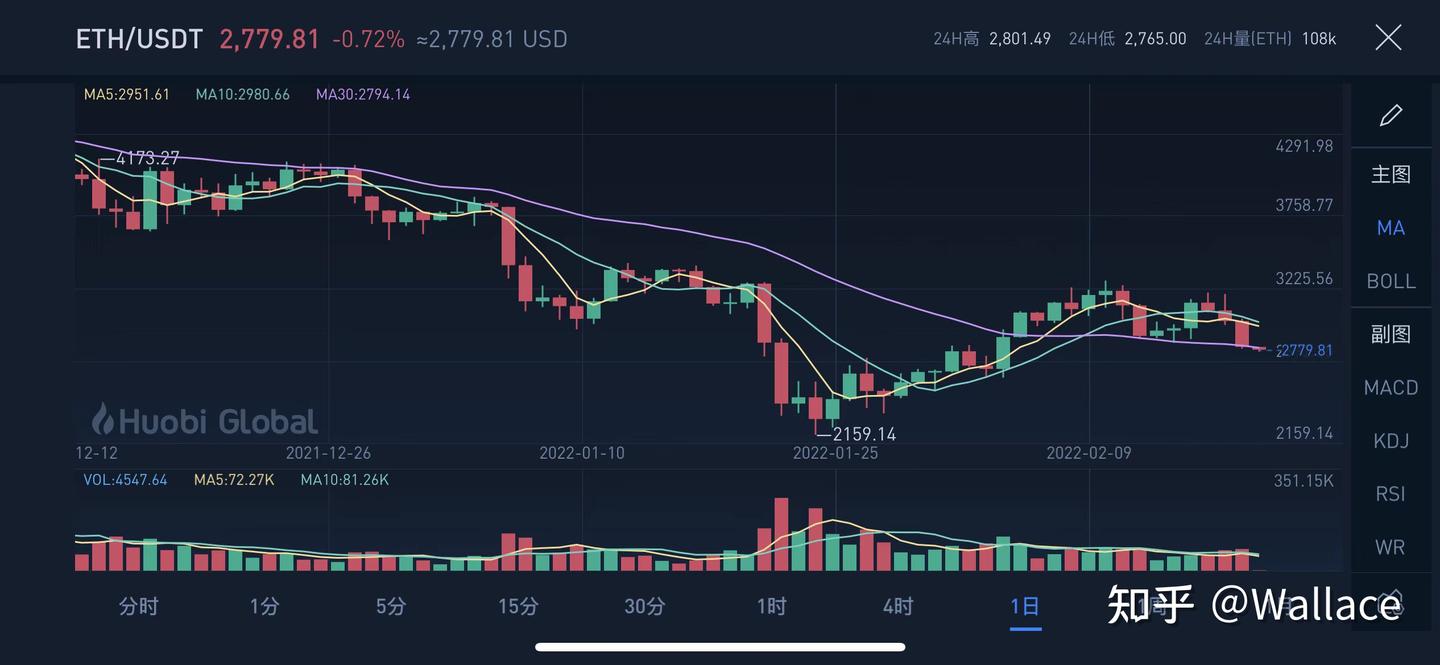 显卡价格日报第121期（2月19日）价格走势图- 知乎